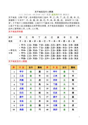 寅 五行|天干地支五行对照表 – 天干地支概念